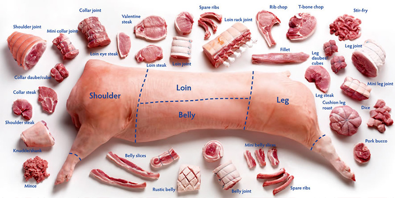 pork_chart